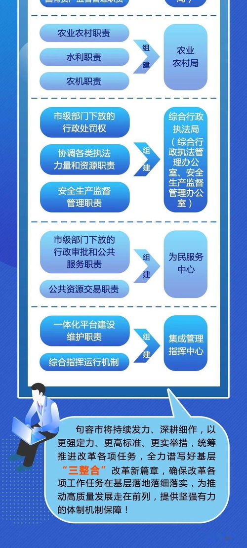 一圖讀懂 句容市基層整合審批服務執法力量改革對社會經濟咨詢服務的推動